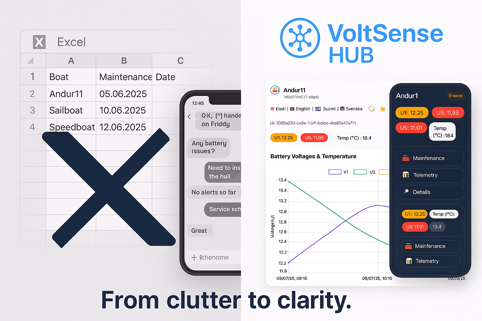 VoltSense HUB: Modernizing Boat Maintenance with Real-Time Telemetry and Seamless Integration